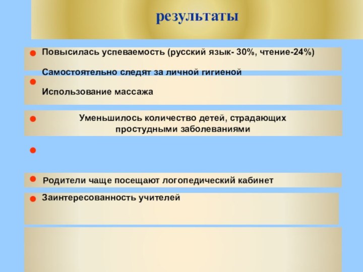 Уменьшилось количество детей, страдающих простудными заболеваниямиПовысилась успеваемость (русский язык- 30%, чтение-24%)Самостоятельно следят