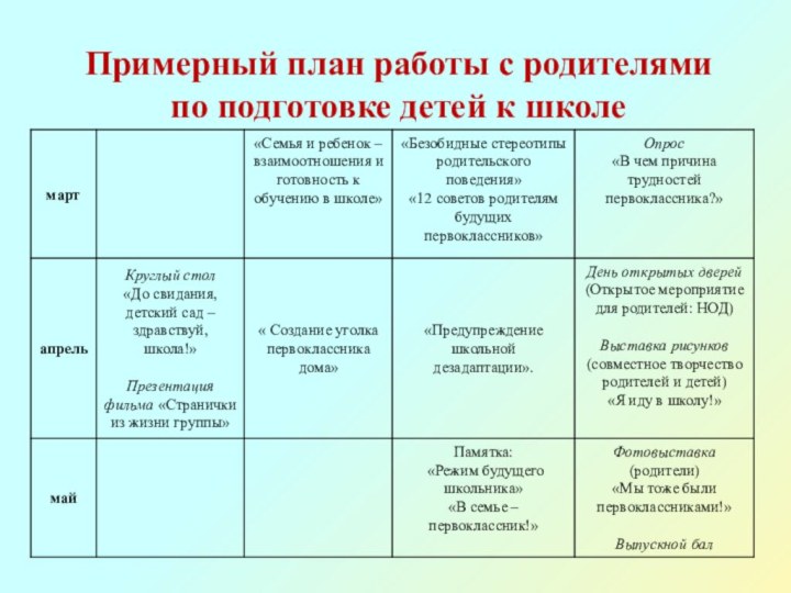 Примерный план работы с родителями по подготовке детей к школе