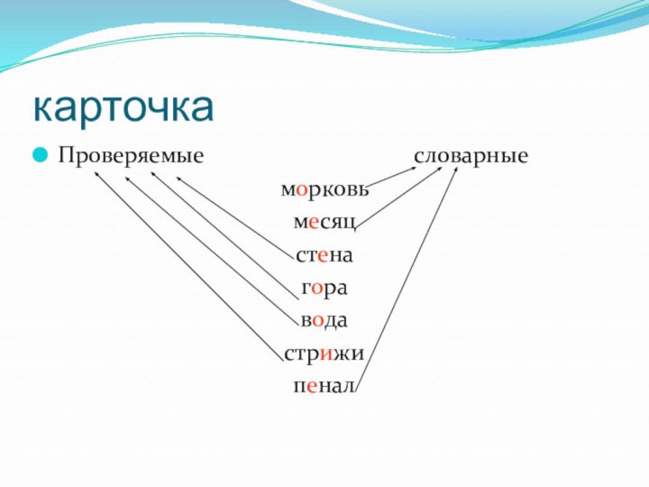 карточкаПроверяемые