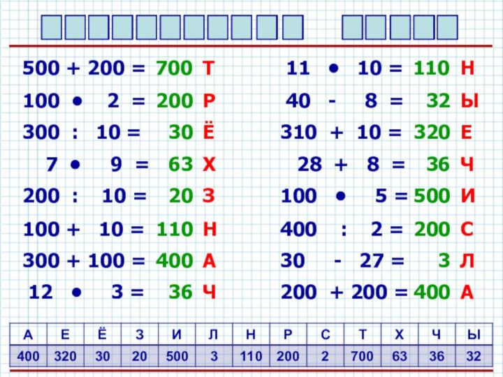 ТРЁХЗНАЧНЫЕЧИАЛС500 + 200 =700100 •  2 =200300 :  10 =