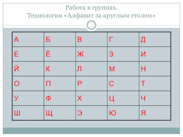 Работа в группах. Технология «Алфавит за круглым столом»