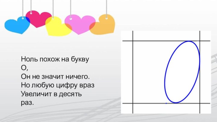 Ноль похож на букву О,Он не значит ничего.Но любую цифру вразУвеличит в десять раз.