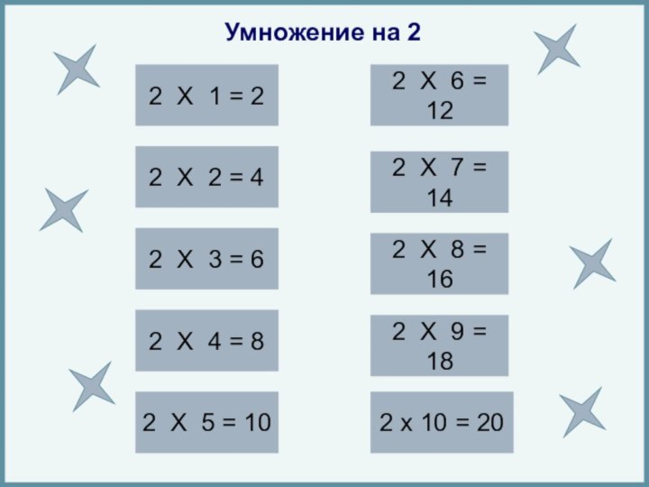 Умножение на 22 X 1 = 22 X 2 = 42 X