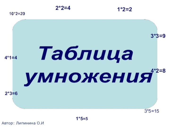 2*2=41*2=23*3=94*2=83*5=151*5=52*3=64*1=4Автор: Липинина О.И