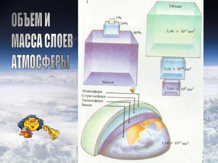 ОБЪЕМ И  МАССА СЛОЕВ  АТМОСФЕРЫ