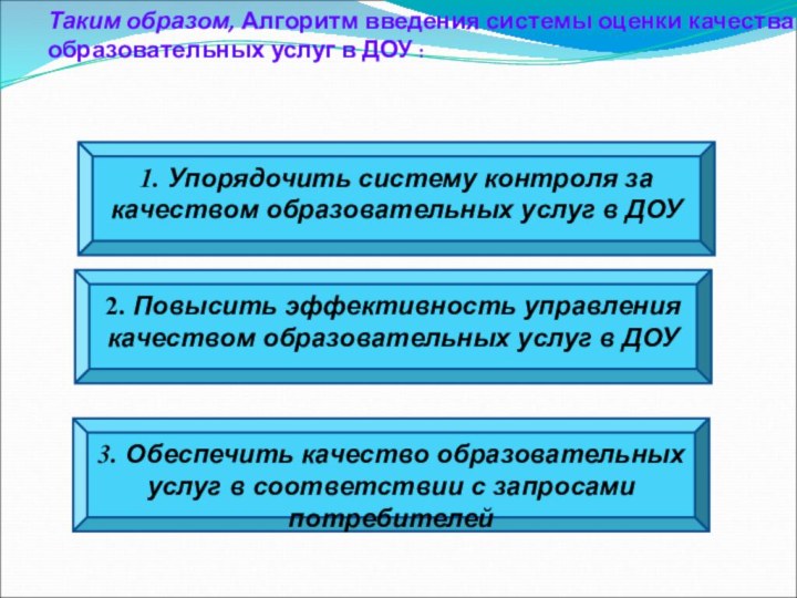 Таким образом, Алгоритм введения системы оценки качества образовательных услуг в ДОУ