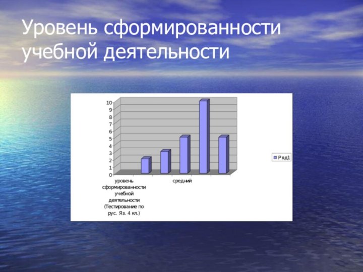 Уровень сформированности учебной деятельности