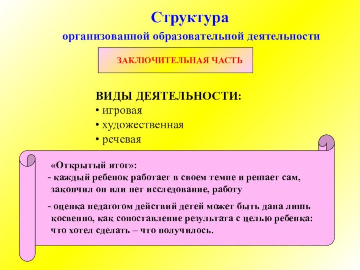 Структура организованной образовательной деятельности ЗАКЛЮЧИТЕЛЬНАЯ ЧАСТЬ «Открытый итог»: каждый ребенок работает