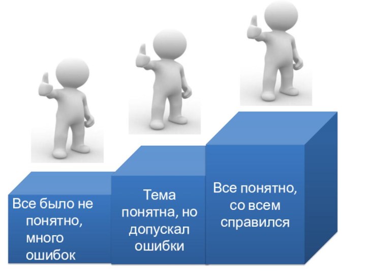 Все было не понятно, много ошибокТема понятна, но допускал ошибкиВсе понятно, со всем справился