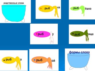 презентация к уроку русского языка по теме: Повторение по теме Родственные слова и формы слова. презентация к уроку по русскому языку (2 класс)