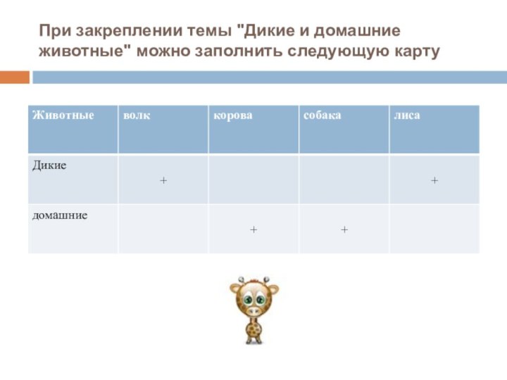 При закреплении темы 