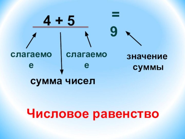 4 + 5 = 9слагаемоеслагаемоезначение суммыЧисловое равенствосумма чисел