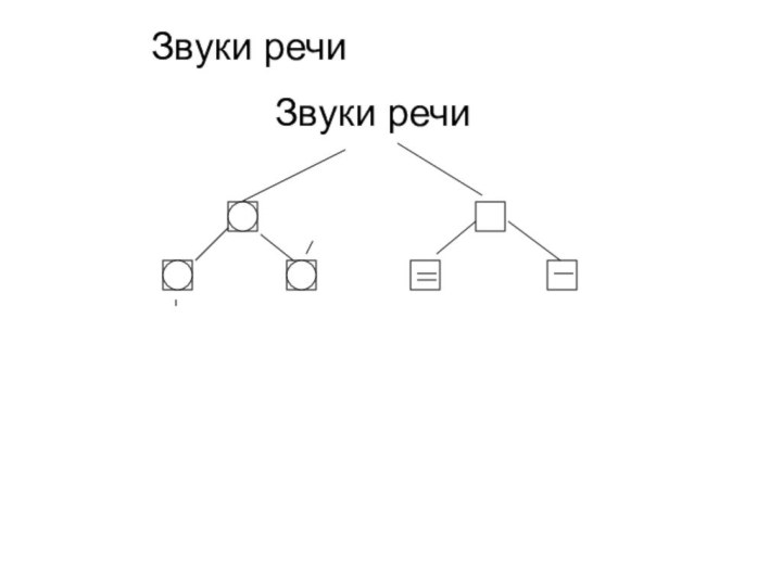 Звуки речи Звуки речи