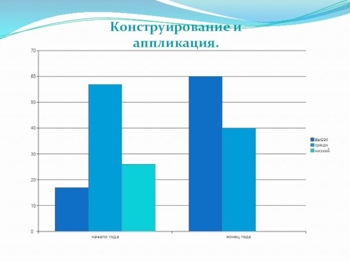 Конструирование и аппликация.