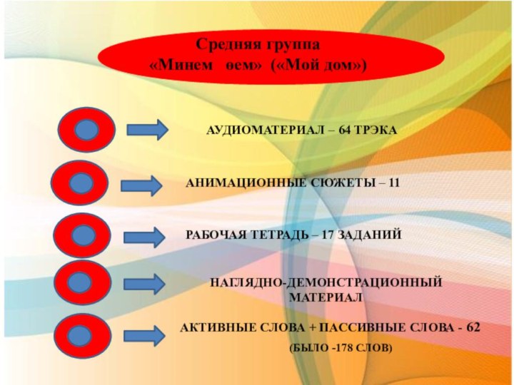 АУДИОМАТЕРИАЛ – 64 ТРЭКААНИМАЦИОННЫЕ СЮЖЕТЫ – 11 РАБОЧАЯ ТЕТРАДЬ – 17 ЗАДАНИЙНАГЛЯДНО-ДЕМОНСТРАЦИОННЫЙ