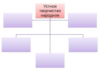 ustnoe narodnoe tvorchestvo