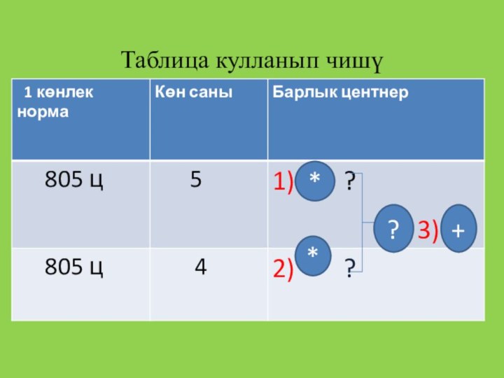 Таблица кулланып чишү**?+