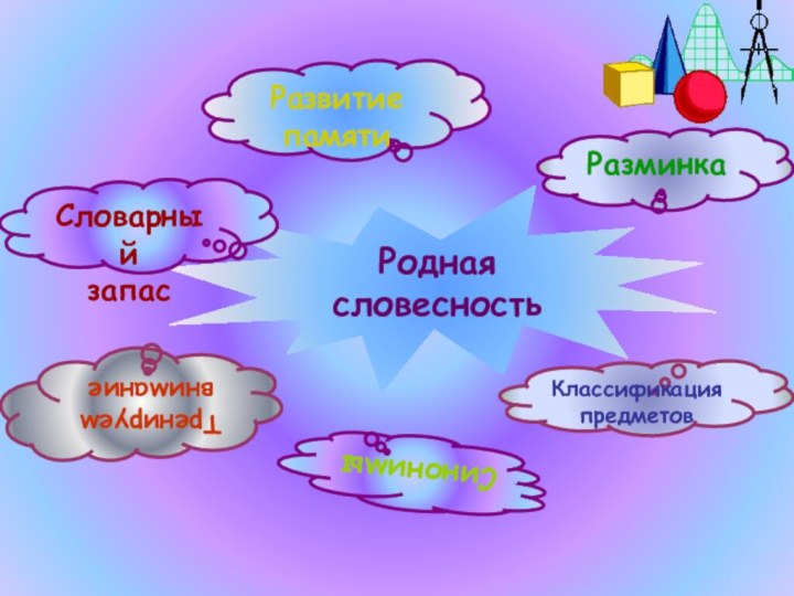 Родная словесностьРазминкаТренируем вниманиеРазвитие памятиКлассификация  предметовСловарный запасСинонимы