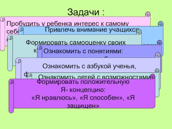 Задачи :Пробудить у ребенка интерес к самому себе, своему внутреннему духовному мируПривлечь