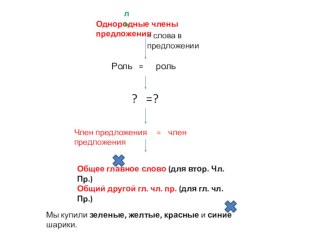 Однородные члены предложения