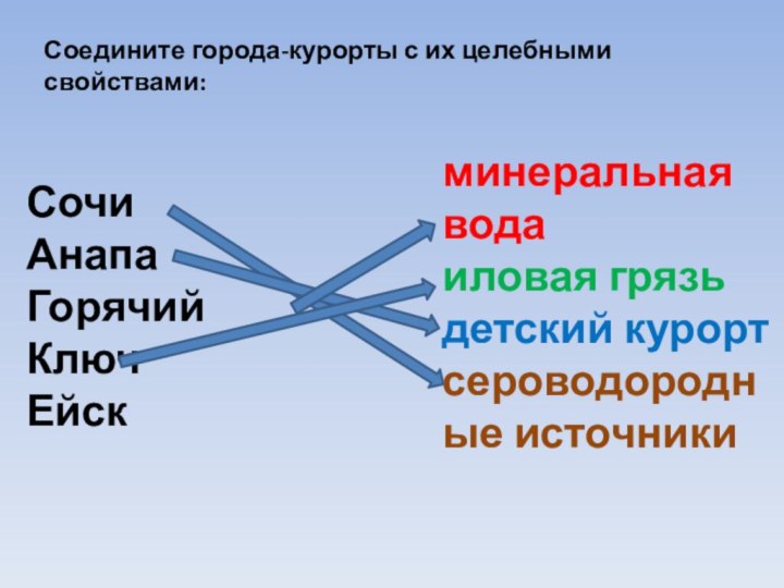 Соедините города-курорты с их целебными свойствами:СочиАнапаГорячий КлючЕйскминеральная водаиловая грязьдетский курортсероводородные источники