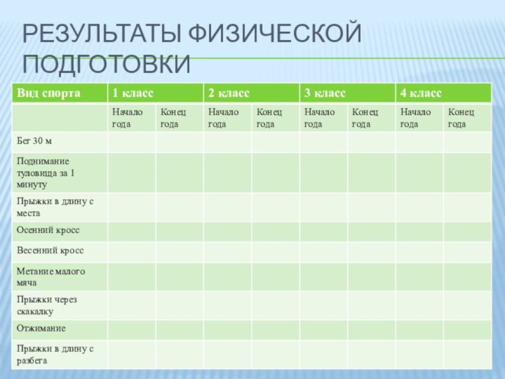 Результаты физической подготовки