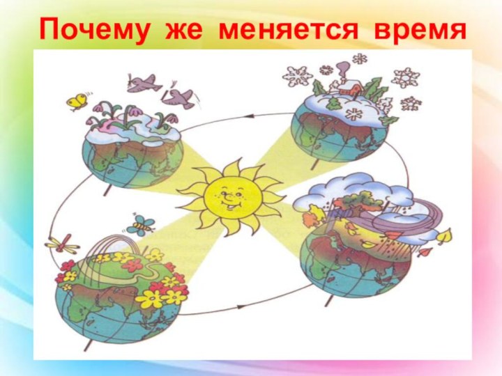 Почему же меняется время года?