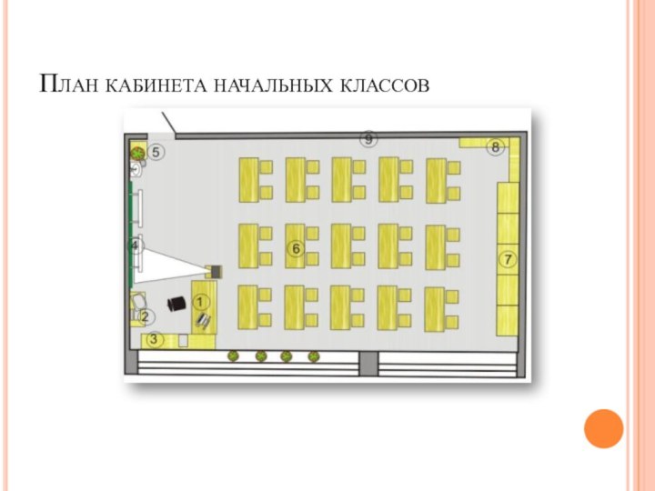 План кабинета начальных классов