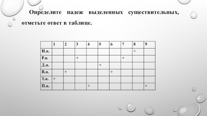 Определите падеж выделенных существительных, отметьте ответ в таблице.