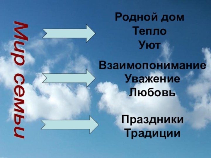 Мир семьи Родной дом Тепло УютВзаимопониманиеУважениеЛюбовьПраздникиТрадиции