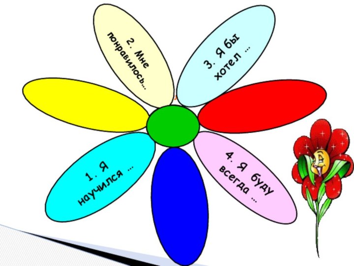 Молодцы!Спасибоза урок!3. Я бы хотел …1. Я научился …4. Я буду всегда …2. Мне понравилось…