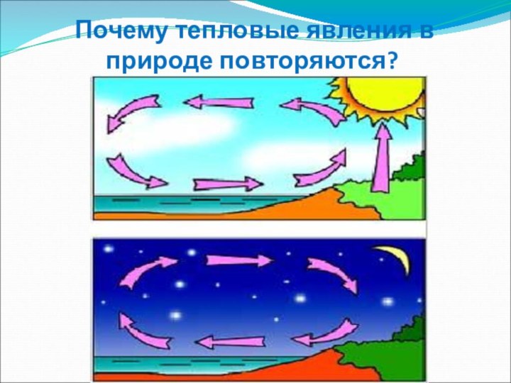 Почему тепловые явления в природе повторяются?