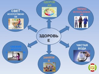 Интерактивный плакат Здоровье презентация к уроку по окружающему миру (2 класс)