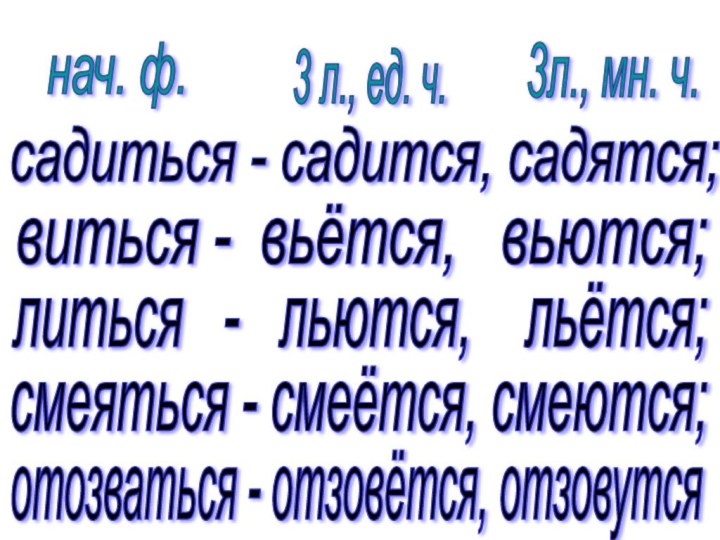 садиться - садится, садятся;виться - вьётся,  вьются;литься  -  льются,