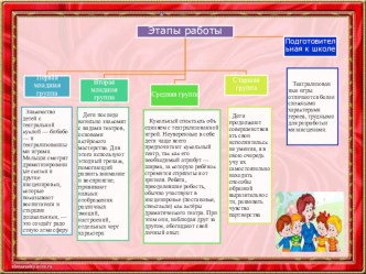 prezentats na sayt 2chast