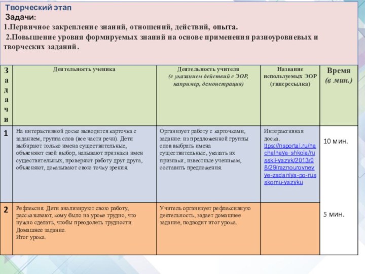 Творческий этап  Задачи:  1.Первичное закрепление знаний, отношений, действий,