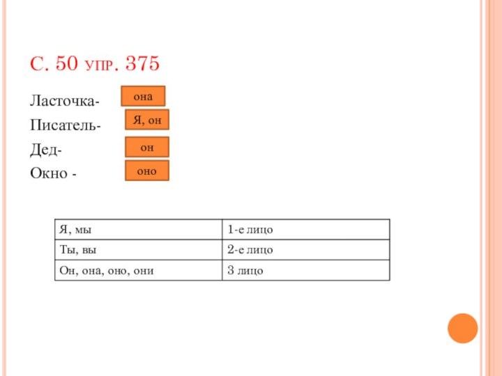 С. 50 упр. 375Ласточка-Писатель-Дед-Окно -онаЯ, онононо