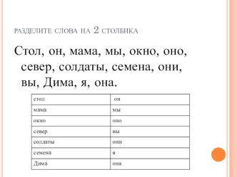 презентация Местоимение презентация к уроку по русскому языку (4 класс)