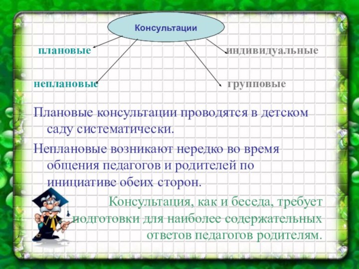 Плановые консультации проводятся в детском саду систематически. Неплановые возникают нередко во время