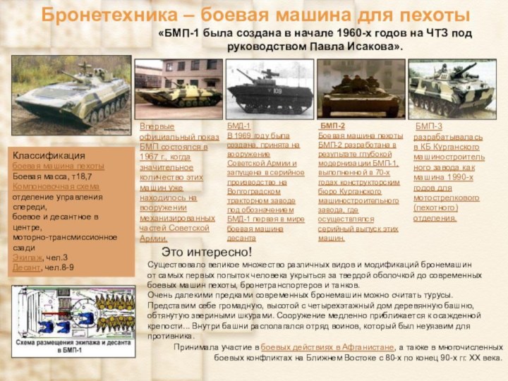 Бронетехника – боевая машина для пехоты«БМП-1 была создана в начале 1960-х годов