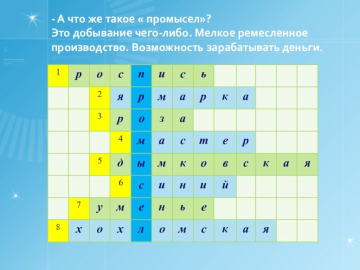 - А что же такое « промысел»? Это добывание чего-либо. Мелкое ремесленное производство. Возможность зарабатывать деньги.