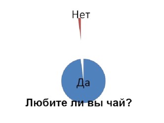 diagrammy k proektu chay - nash lyubimyy napitok