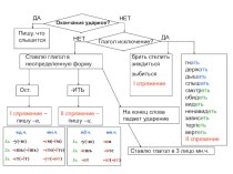 Спряжение глаголов методическая разработка (4 класс)