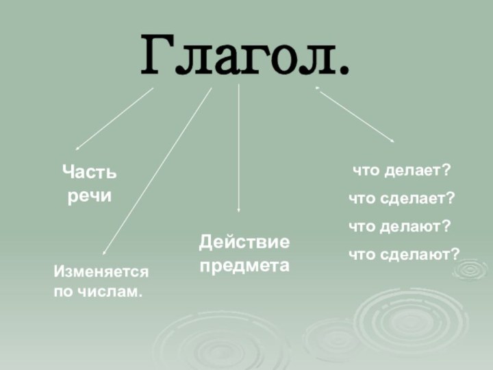 Глагол. Часть речи Действие предмета что делает?что сделает?что делают?что сделают? Изменяется по числам.