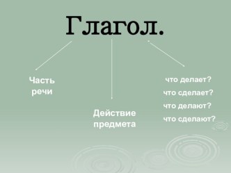 Глагол презентация к уроку по русскому языку (3 класс) по теме