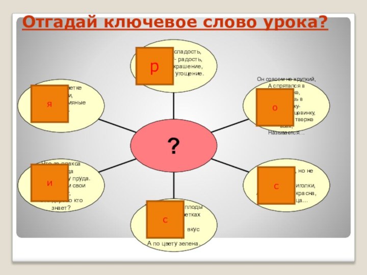 Отгадай ключевое слово урока?россия