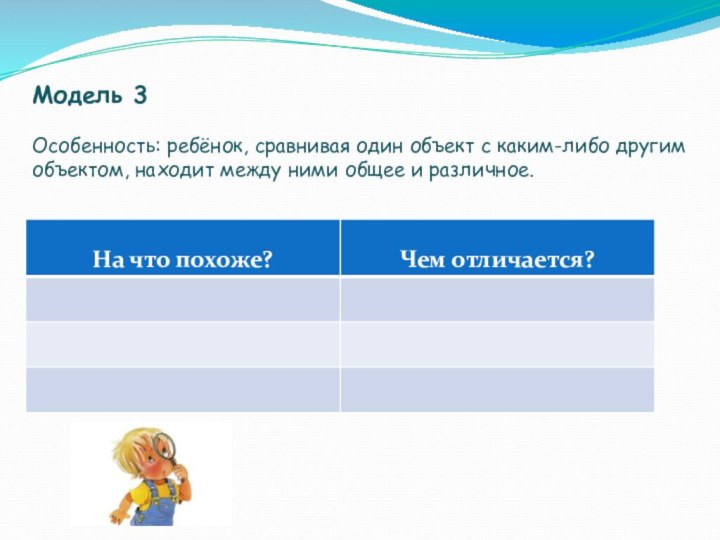 Модель 3 Особенность: ребёнок, сравнивая один объект с каким-либо другим объектом, находит