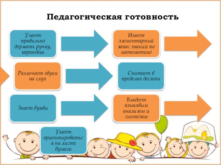 Педагогическая готовность