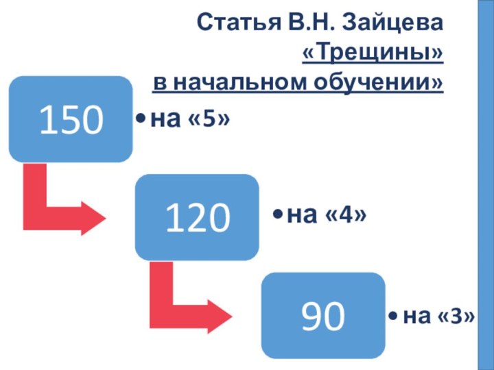 Статья В.Н. Зайцева «Трещины» в начальном обучении»