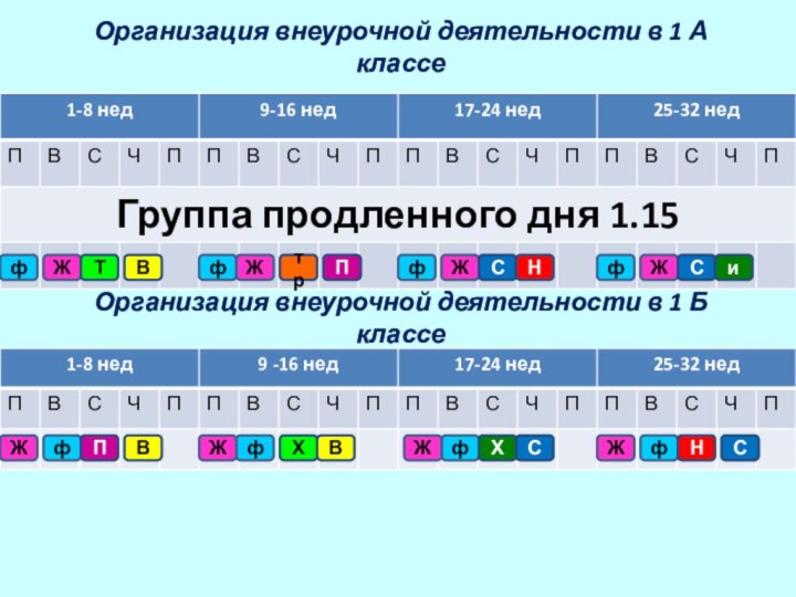 Организация внеурочной деятельности в 1 А классеОрганизация внеурочной деятельности в 1 Б